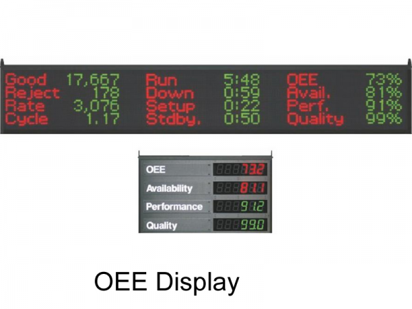 Timer/ Productivity Information System/ OEE